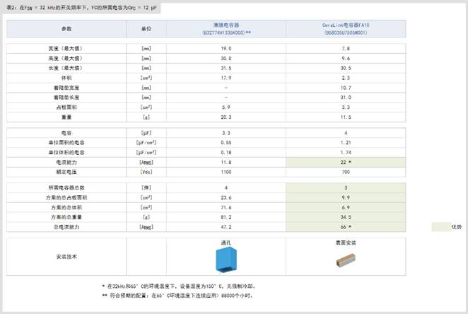 飛跨電容器在光伏升壓器中的應(yīng)用 飛跨電容器在光伏升壓器中的應(yīng)用