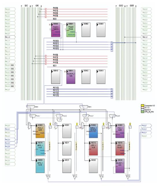 PSoC 微控制器和 LVDT 測量位置 PSoC 微控制器和 LVDT 測量位置