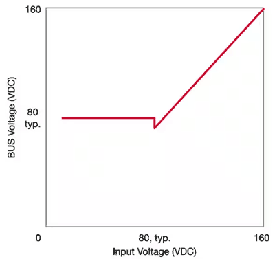 專用 DC/DC 轉(zhuǎn)換器應(yīng)對鐵路供電的獨特挑戰(zhàn) 專用 DC/DC 轉(zhuǎn)換器應(yīng)對鐵路供電的獨特挑戰(zhàn)