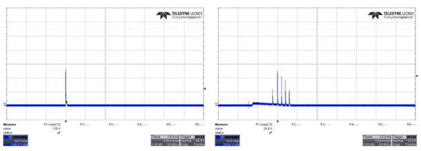 專用 DC/DC 轉(zhuǎn)換器應(yīng)對鐵路供電的獨特挑戰(zhàn) 專用 DC/DC 轉(zhuǎn)換器應(yīng)對鐵路供電的獨特挑戰(zhàn)